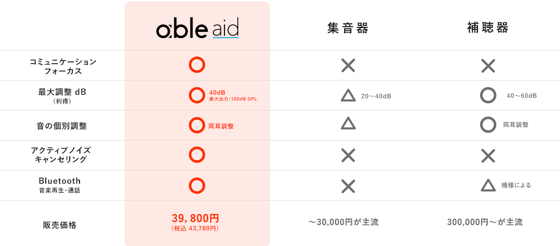 able aid | ワイヤレス集音器 – able official site